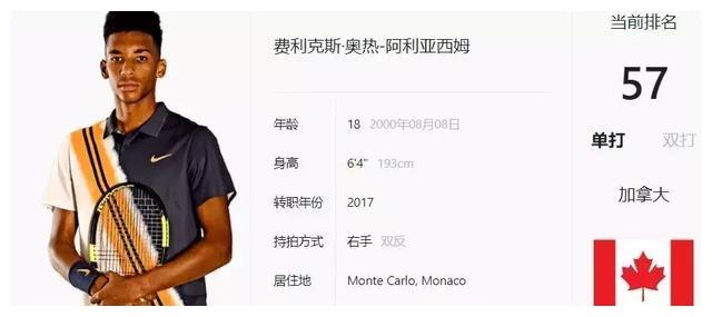 他展現了自 他展現了自